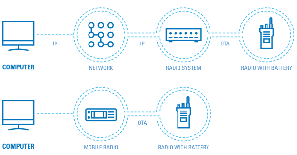 IMPRES Battery Fleet Management__OTA